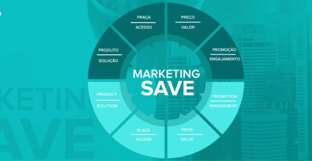 Mô Hình SAVE Là Gì? - Ứng Dụng Trong Marketing Hiệu Quả