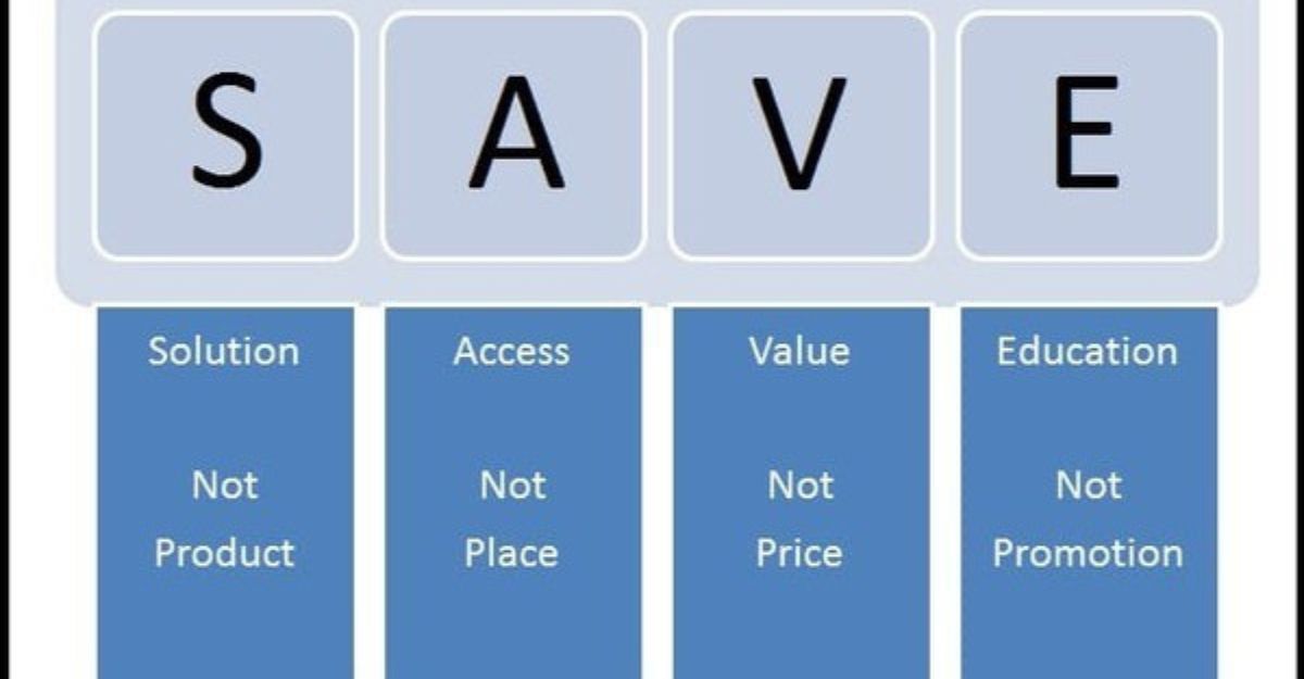 Mô Hình SAVE Là Gì? - Ứng Dụng Trong Marketing Hiệu Quả