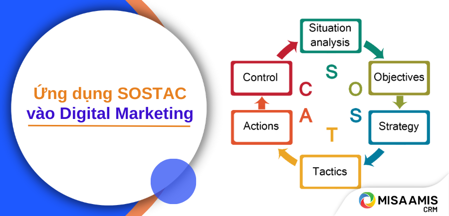 Mô hình SOSTAC là gì? - Phân tích chi tiết 6 giai đoạn