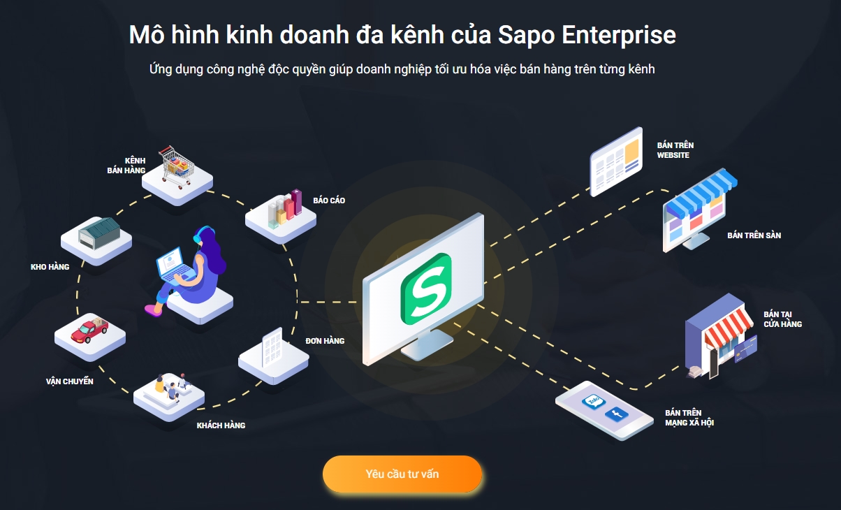 Phân phối độc quyền là gì? – Ưu nhược điểm và 4 bước xây dựng tối ưu