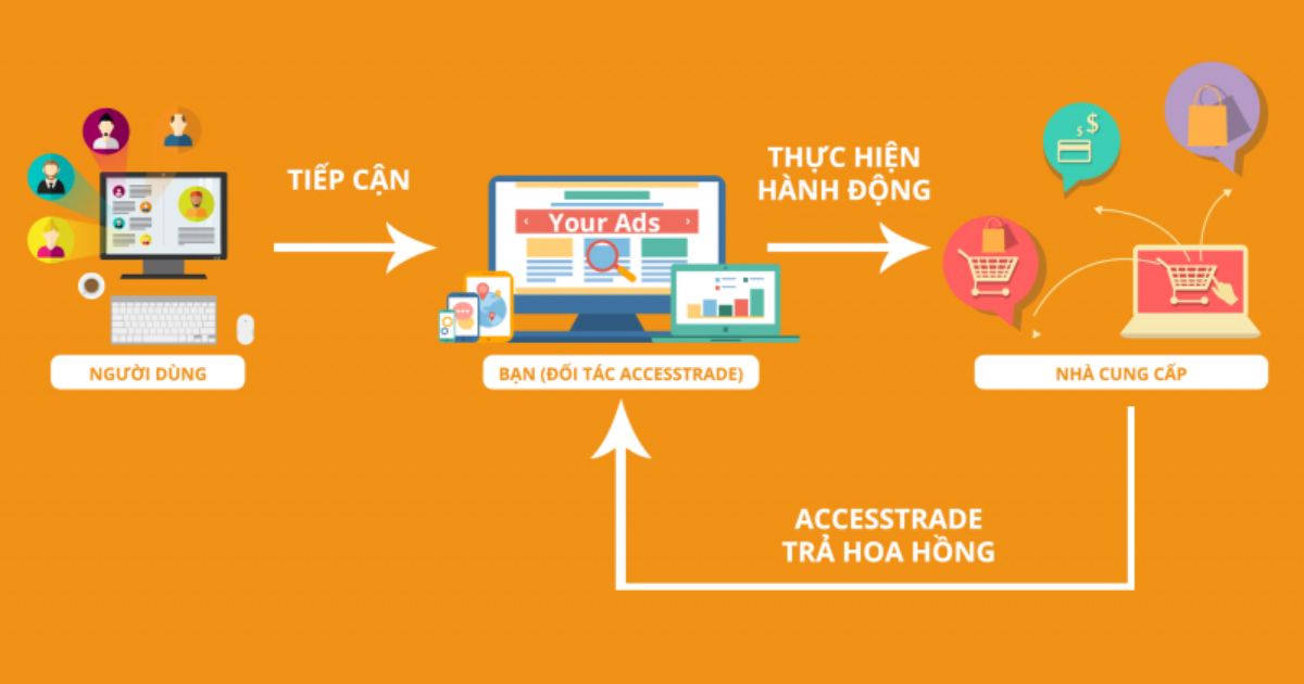 Sơ Đồ Kênh Phân Phối Là Gì? – 6 Bước Xây Dựng Tối Ưu Để Tiếp Cận Thị Trường Nhanh Chóng