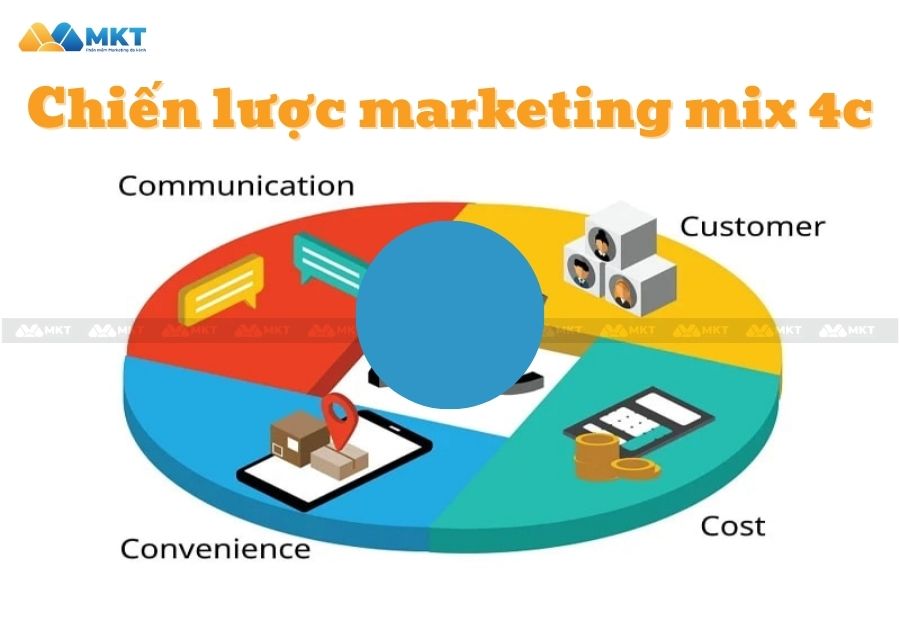 Tất tần tật từ A - Z về People trong Marketing Mix bạn cần biết