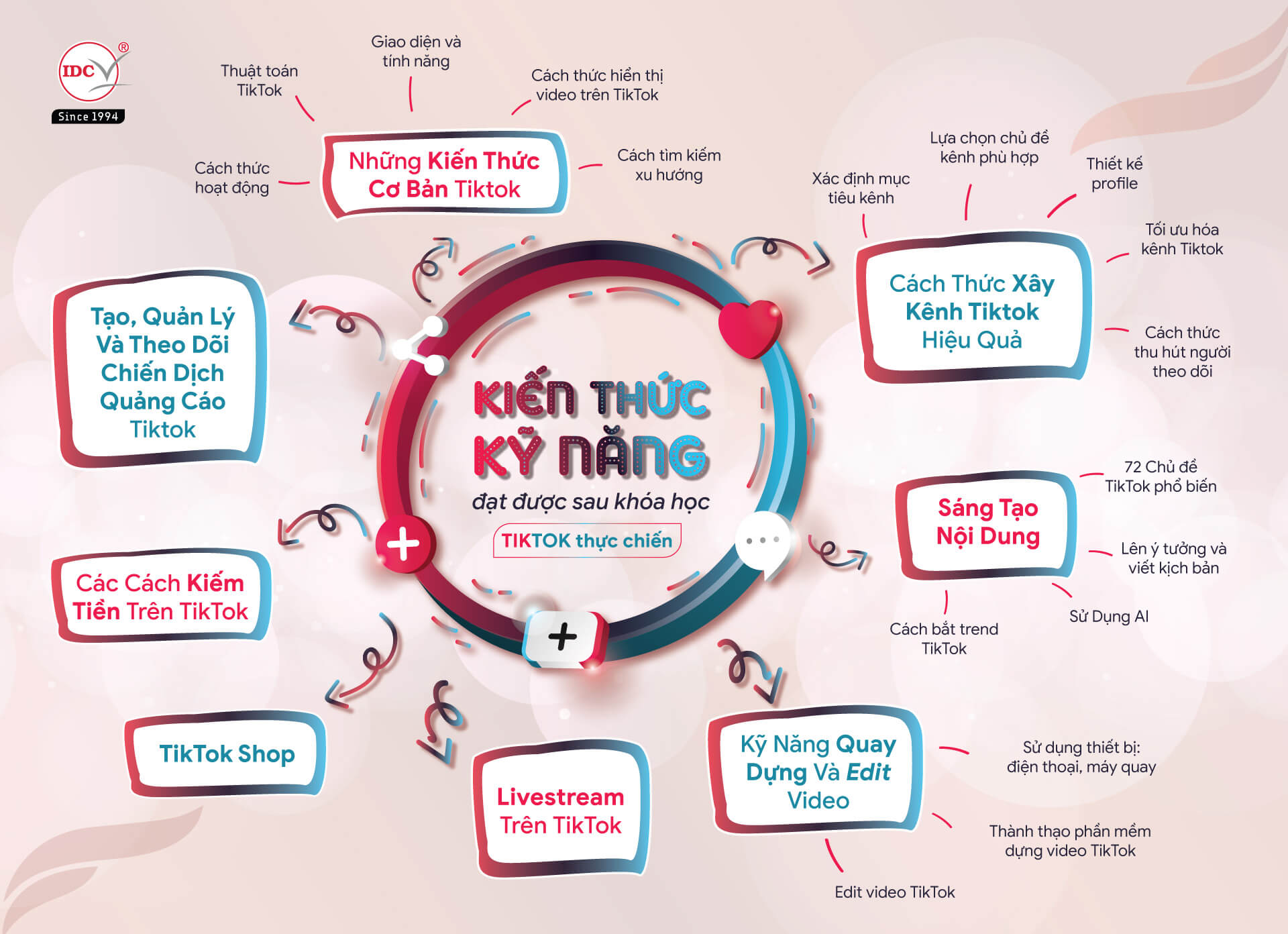 TikTok Marketing là gì? – Chiến lược Hiệu quả để Thăng Hoa Thương Hiệu