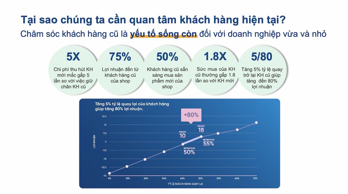 Ví Dụ Thực Tế Về Phân Khúc Khách Hàng Của Doanh Nghiệp Lớn Hiện Nay
