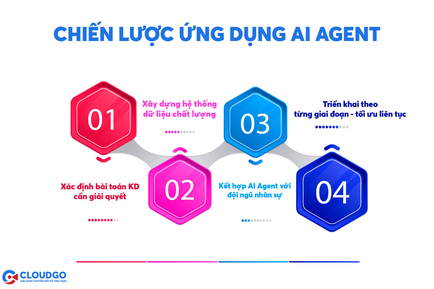 Khám Phá Make.com AI Agent - Hướng Dẫn Sử Dụng Đầy Đủ