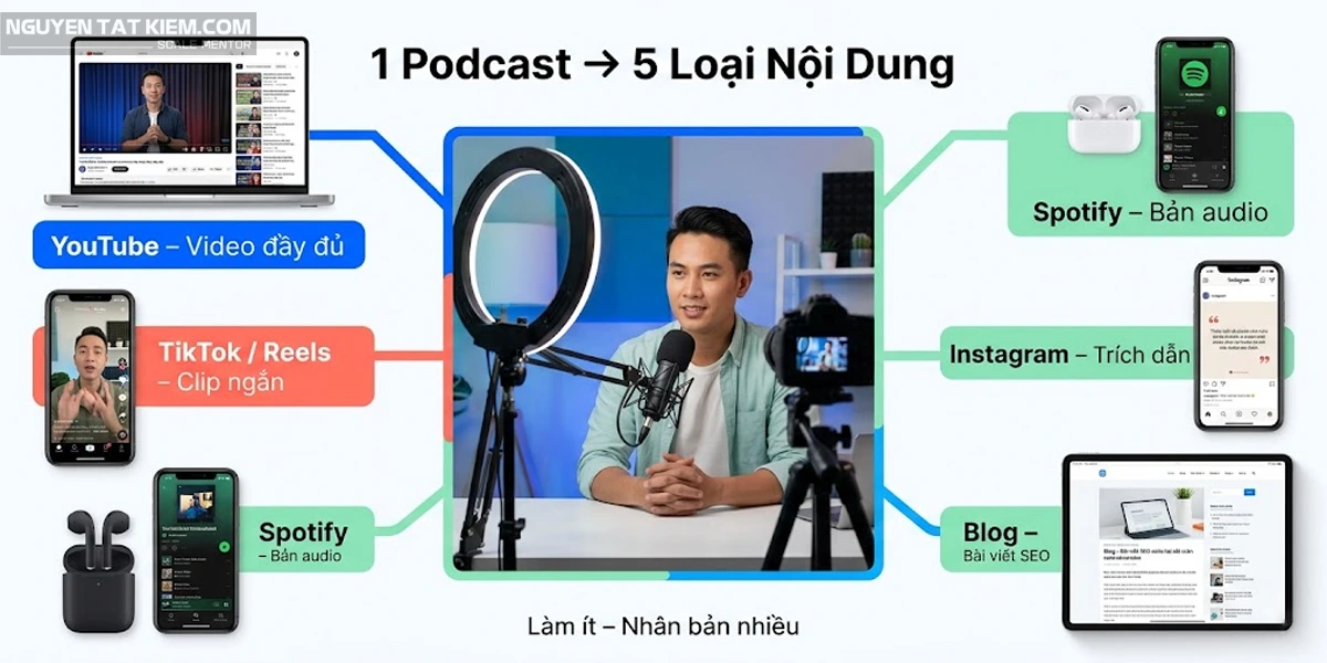 Cách làm video podcast chuyển đổi cao